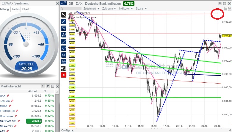 2014 QV DAX-DJ-GOLD-EURUSD-JPY 767464