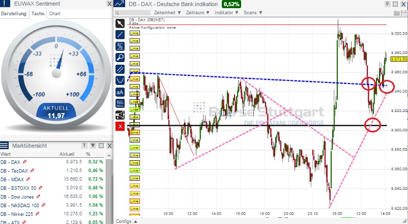 2014 QV DAX-DJ-GOLD-EURUSD-JPY 767509