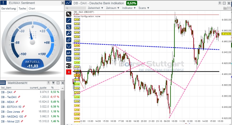 2014 QV DAX-DJ-GOLD-EURUSD-JPY 767559