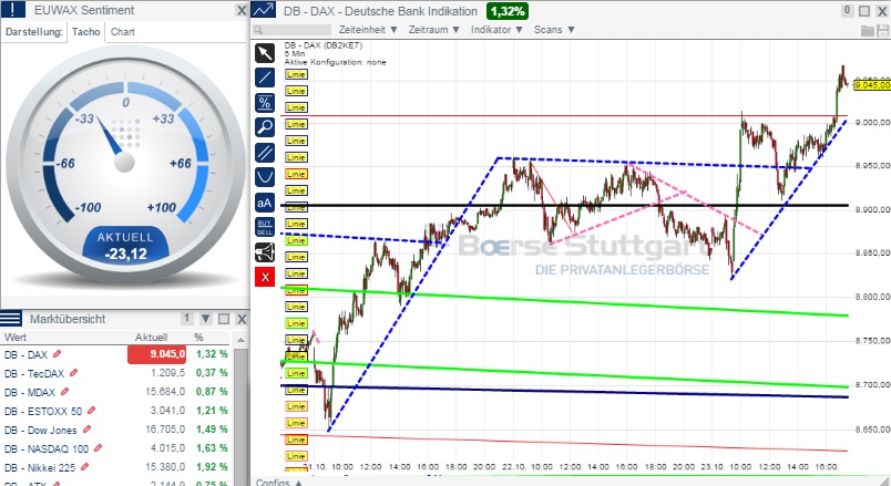 2014 QV DAX-DJ-GOLD-EURUSD-JPY 767582