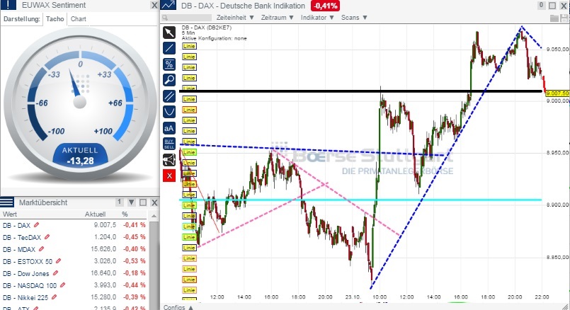 2014 QV DAX-DJ-GOLD-EURUSD-JPY 767710