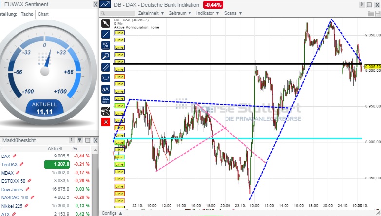 2014 QV DAX-DJ-GOLD-EURUSD-JPY 767785
