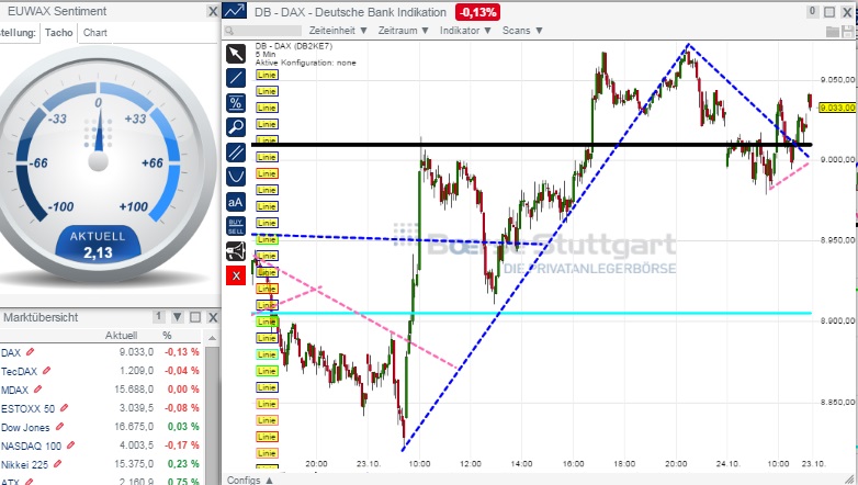 2014 QV DAX-DJ-GOLD-EURUSD-JPY 767799
