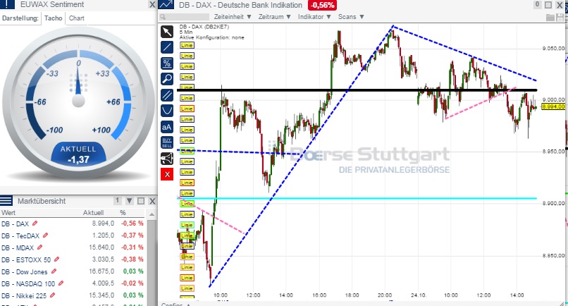 2014 QV DAX-DJ-GOLD-EURUSD-JPY 767876