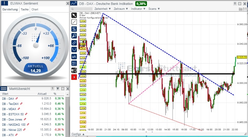 2014 QV DAX-DJ-GOLD-EURUSD-JPY 768462