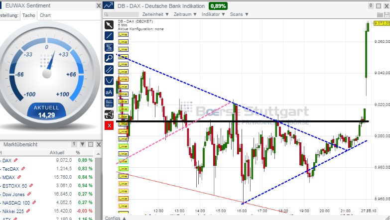 2014 QV DAX-DJ-GOLD-EURUSD-JPY 768485