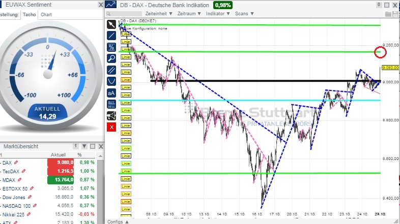 2014 QV DAX-DJ-GOLD-EURUSD-JPY 768488