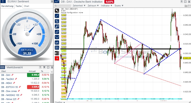 2014 QV DAX-DJ-GOLD-EURUSD-JPY 768522