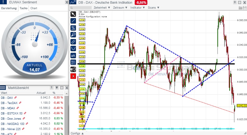 2014 QV DAX-DJ-GOLD-EURUSD-JPY 768541