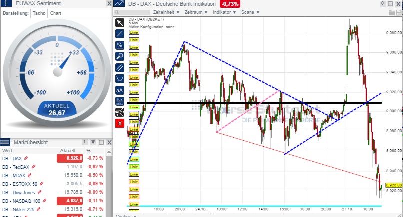 2014 QV DAX-DJ-GOLD-EURUSD-JPY 768549