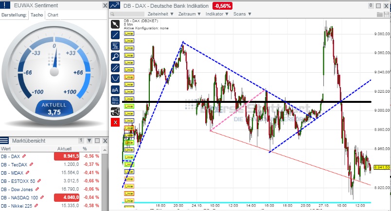2014 QV DAX-DJ-GOLD-EURUSD-JPY 768591