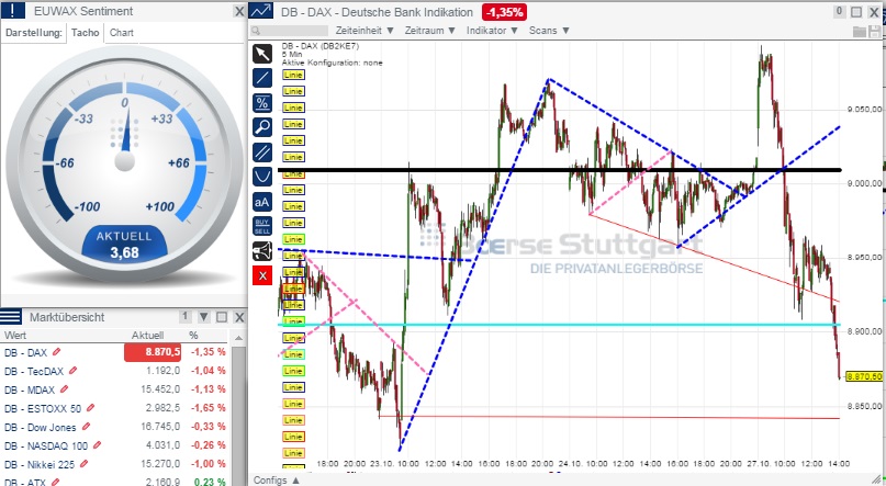 2014 QV DAX-DJ-GOLD-EURUSD-JPY 768604