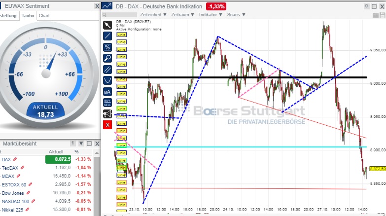 2014 QV DAX-DJ-GOLD-EURUSD-JPY 768619