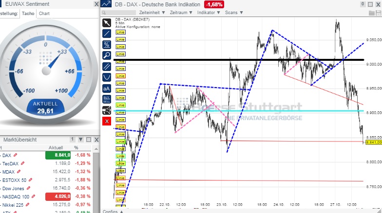 2014 QV DAX-DJ-GOLD-EURUSD-JPY 768626