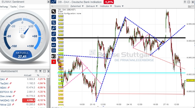 2014 QV DAX-DJ-GOLD-EURUSD-JPY 768631
