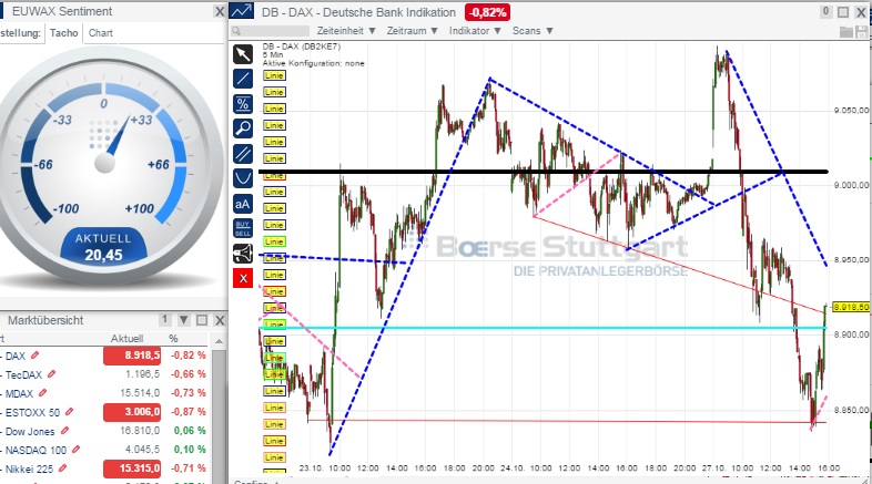 2014 QV DAX-DJ-GOLD-EURUSD-JPY 768641