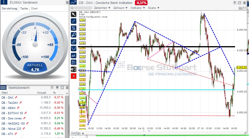 2014 QV DAX-DJ-GOLD-EURUSD-JPY 768649