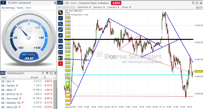 2014 QV DAX-DJ-GOLD-EURUSD-JPY 768664
