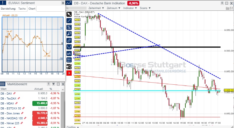 2014 QV DAX-DJ-GOLD-EURUSD-JPY 768674