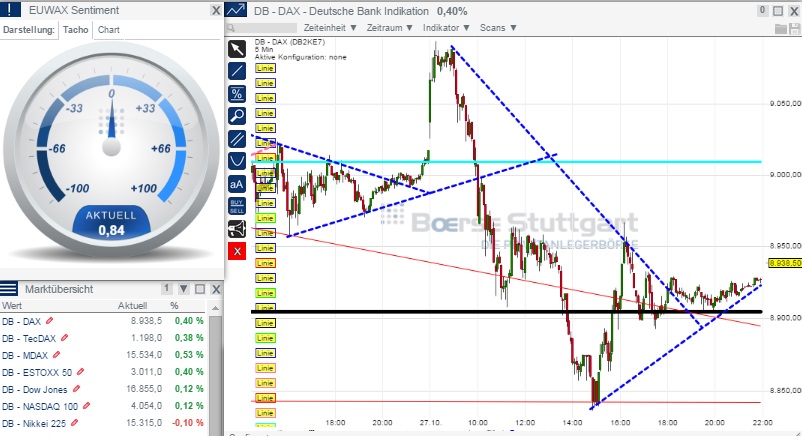2014 QV DAX-DJ-GOLD-EURUSD-JPY 768757