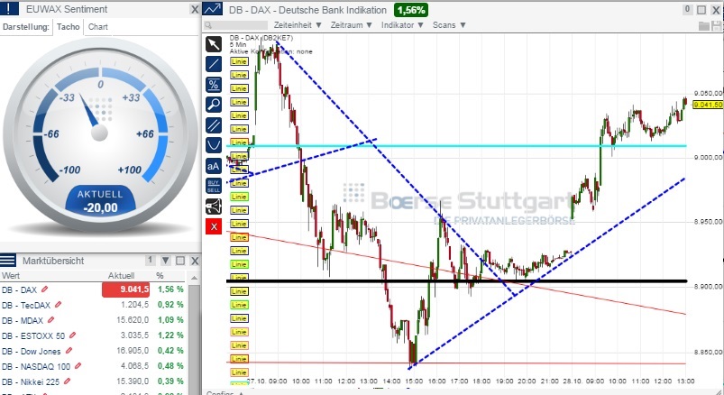 2014 QV DAX-DJ-GOLD-EURUSD-JPY 768856