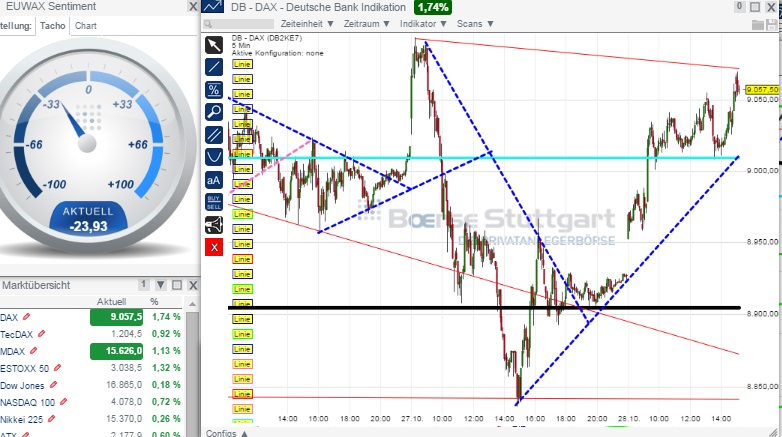 2014 QV DAX-DJ-GOLD-EURUSD-JPY 768881