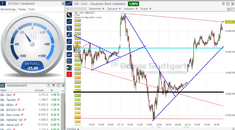 2014 QV DAX-DJ-GOLD-EURUSD-JPY 768898