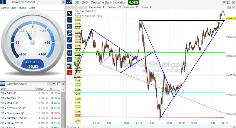 2014 QV DAX-DJ-GOLD-EURUSD-JPY 769041