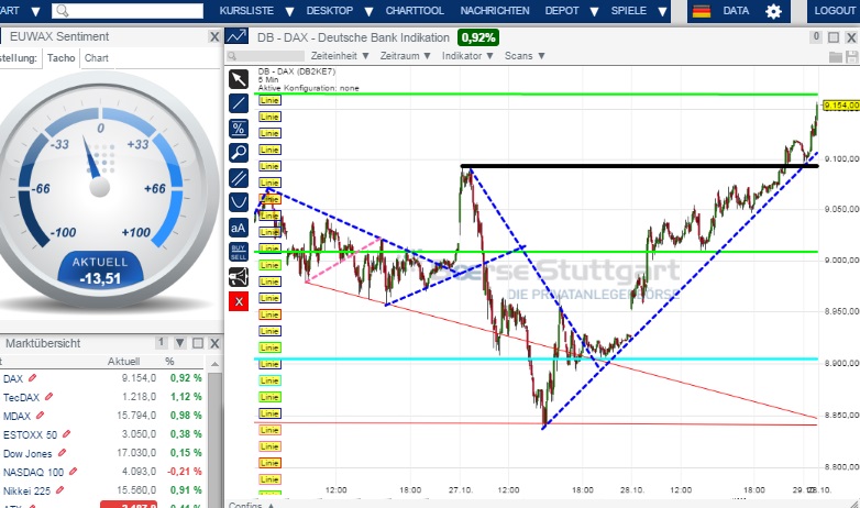 2014 QV DAX-DJ-GOLD-EURUSD-JPY 769085