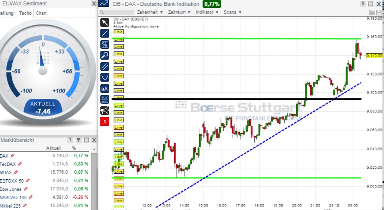 2014 QV DAX-DJ-GOLD-EURUSD-JPY 769089