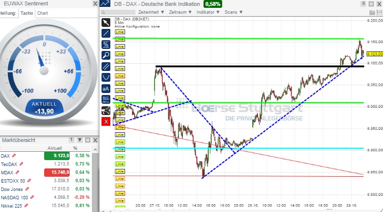 2014 QV DAX-DJ-GOLD-EURUSD-JPY 769095