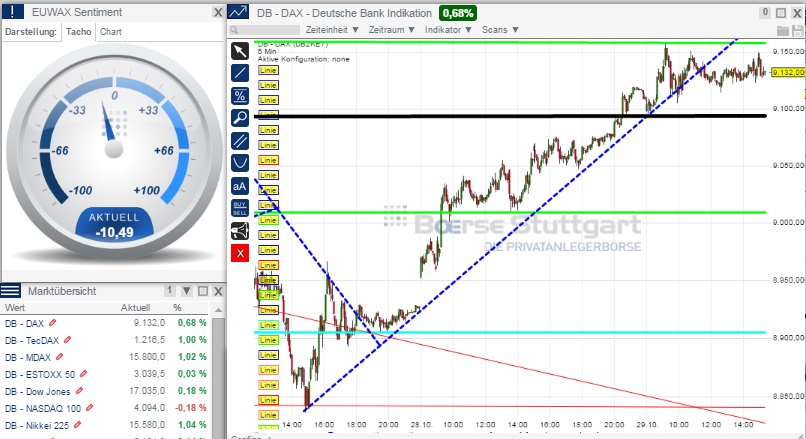 2014 QV DAX-DJ-GOLD-EURUSD-JPY 769163