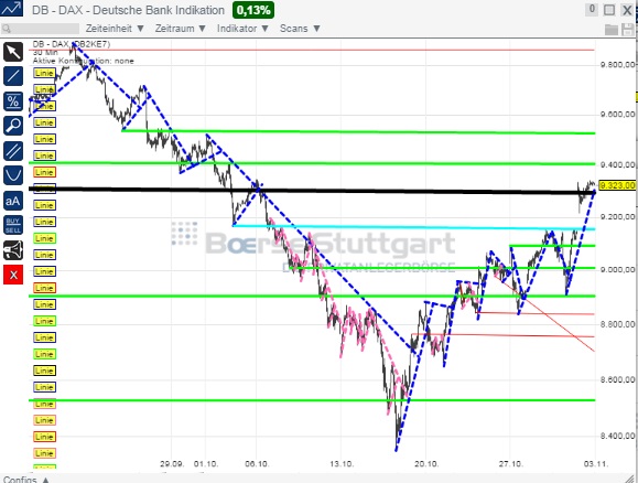 2014 QV DAX-DJ-GOLD-EURUSD-JPY 770187