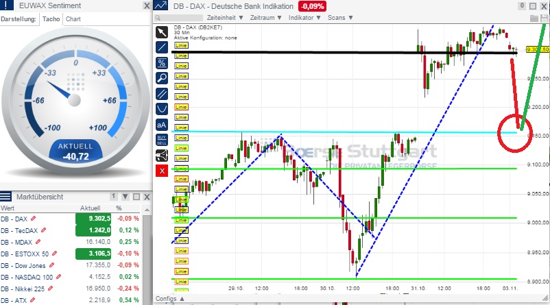 2014 QV DAX-DJ-GOLD-EURUSD-JPY 770217