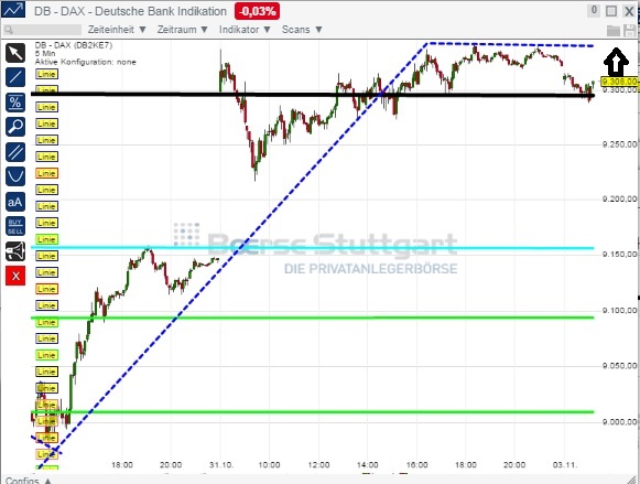 2014 QV DAX-DJ-GOLD-EURUSD-JPY 770218