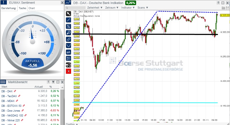 2014 QV DAX-DJ-GOLD-EURUSD-JPY 770221