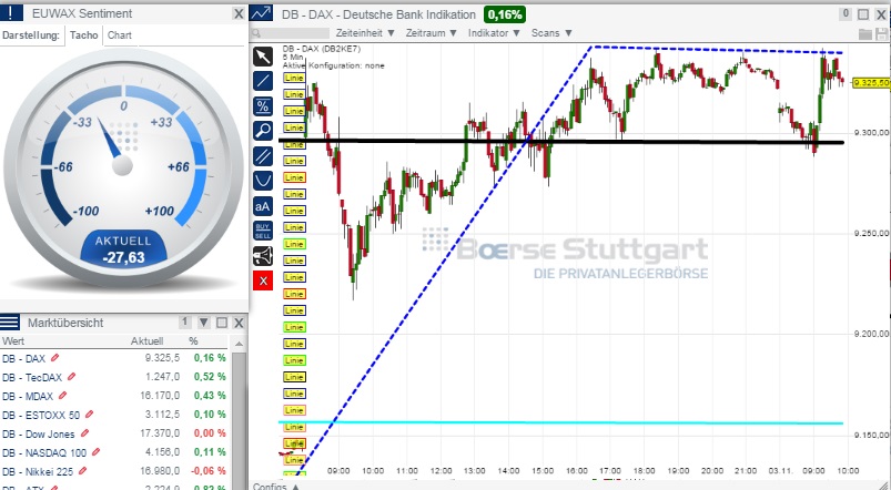 2014 QV DAX-DJ-GOLD-EURUSD-JPY 770226
