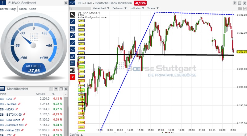 2014 QV DAX-DJ-GOLD-EURUSD-JPY 770228