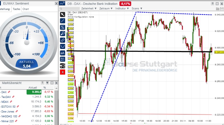 2014 QV DAX-DJ-GOLD-EURUSD-JPY 770253