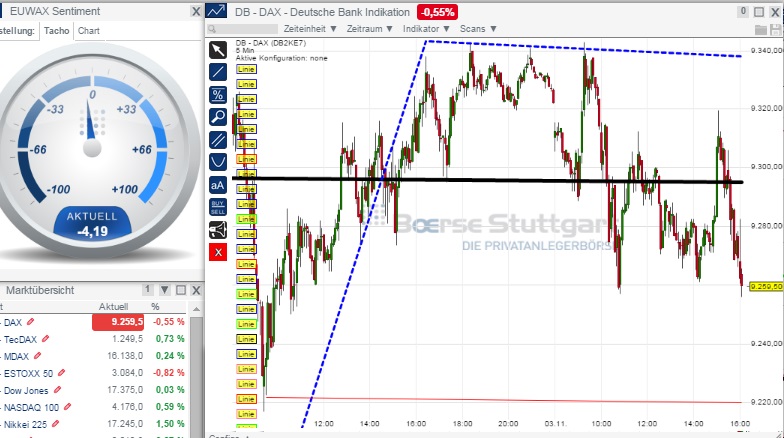 2014 QV DAX-DJ-GOLD-EURUSD-JPY 770314