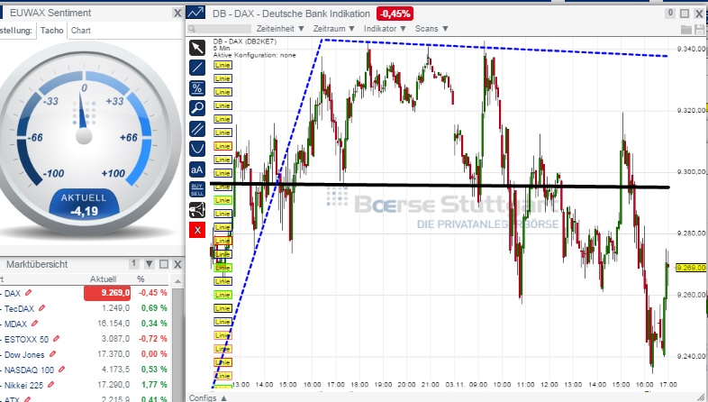 2014 QV DAX-DJ-GOLD-EURUSD-JPY 770334
