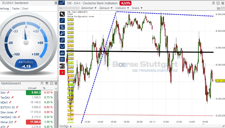 2014 QV DAX-DJ-GOLD-EURUSD-JPY 770342
