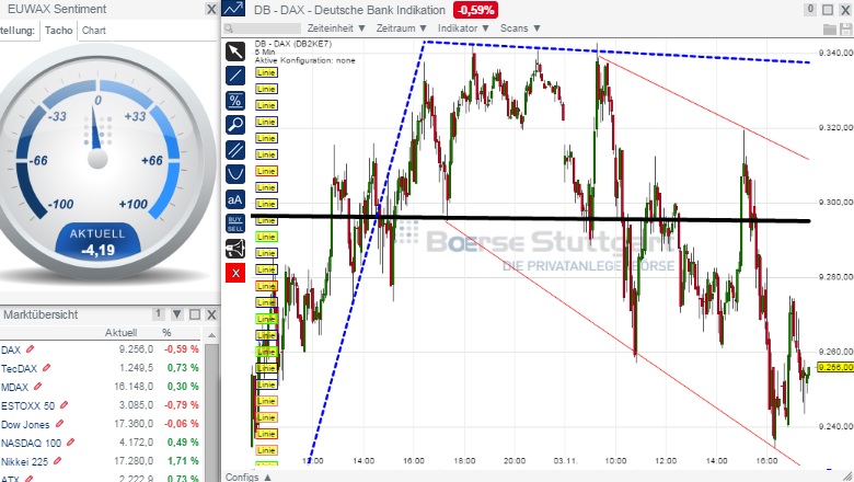 2014 QV DAX-DJ-GOLD-EURUSD-JPY 770347