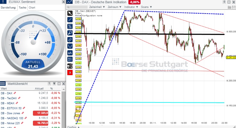 2014 QV DAX-DJ-GOLD-EURUSD-JPY 770481