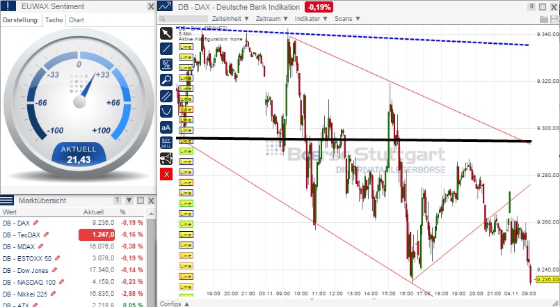 2014 QV DAX-DJ-GOLD-EURUSD-JPY 770506