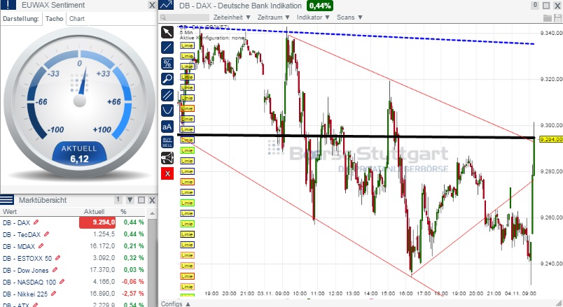 2014 QV DAX-DJ-GOLD-EURUSD-JPY 770508