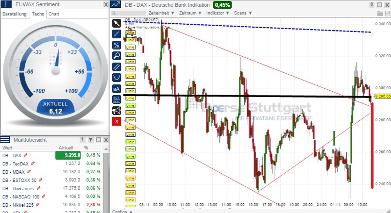 2014 QV DAX-DJ-GOLD-EURUSD-JPY 770530
