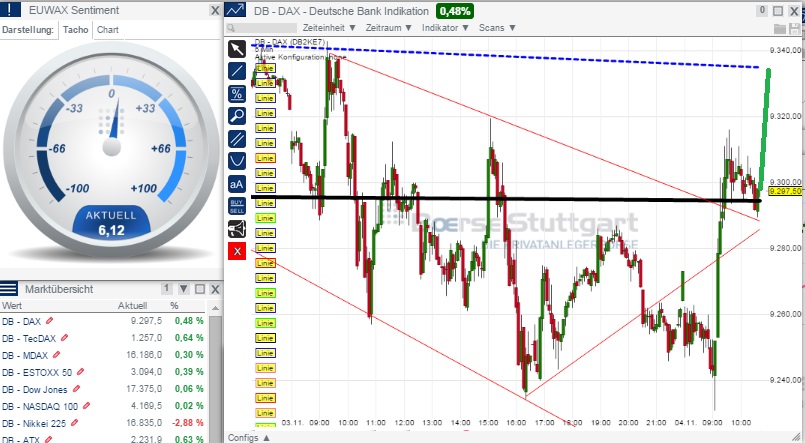 2014 QV DAX-DJ-GOLD-EURUSD-JPY 770534