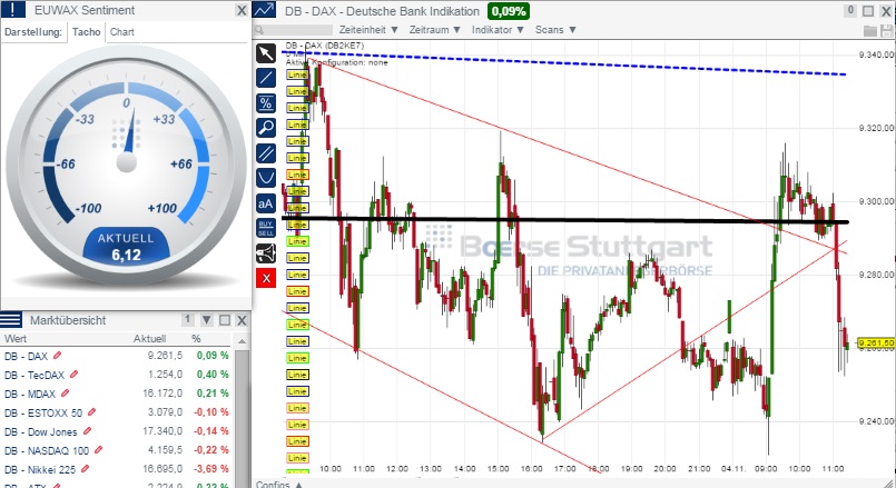 2014 QV DAX-DJ-GOLD-EURUSD-JPY 770563