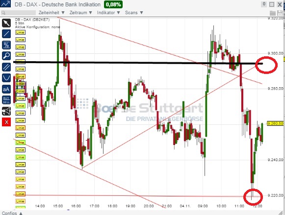 2014 QV DAX-DJ-GOLD-EURUSD-JPY 770579